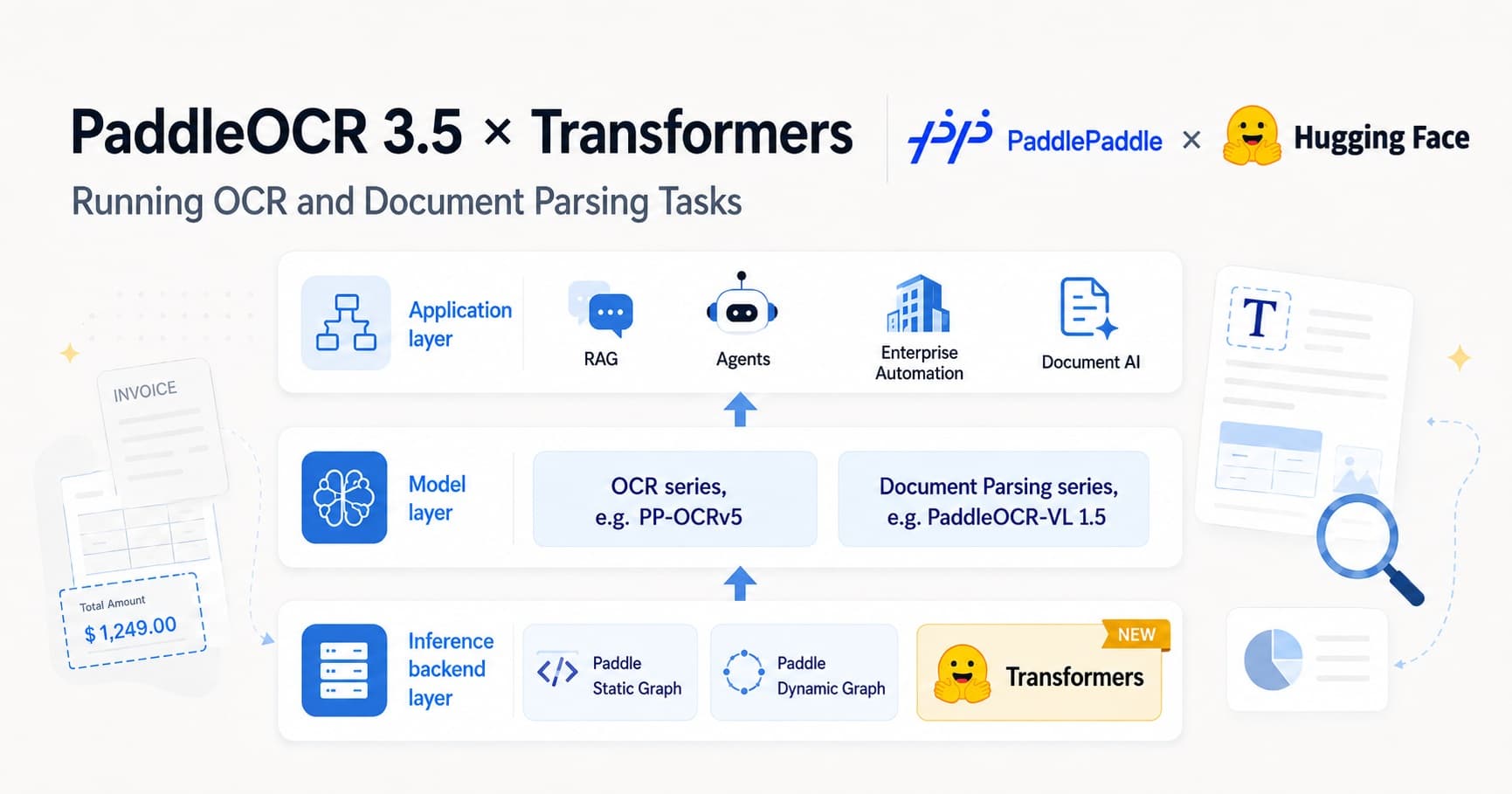 PaddleOCR 3.5: Running OCR and Document Parsing Tasks with a Transformers Backend