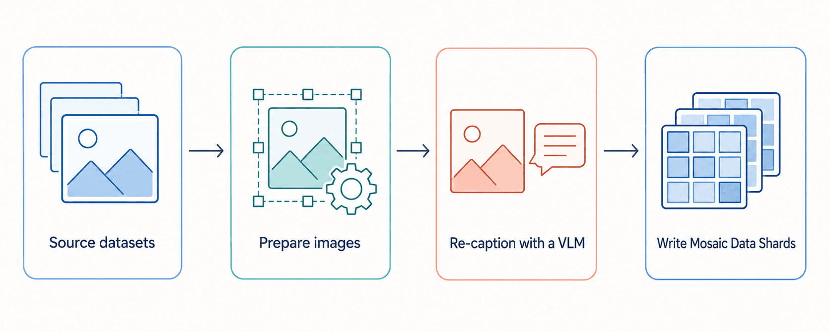 PRX Part 4: Our Data Strategy