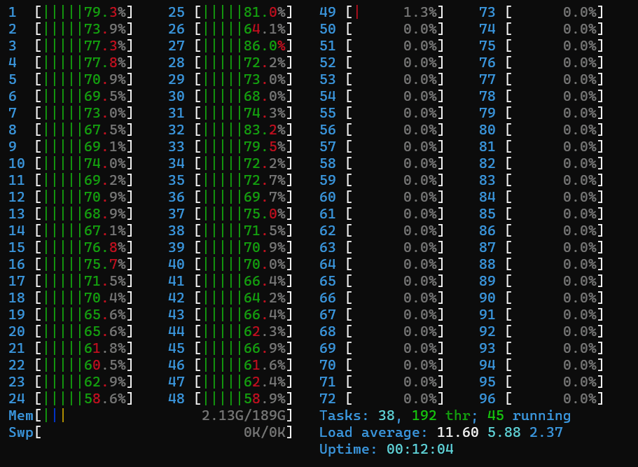 Scaling-up BERT Inference on CPU (Part 1)